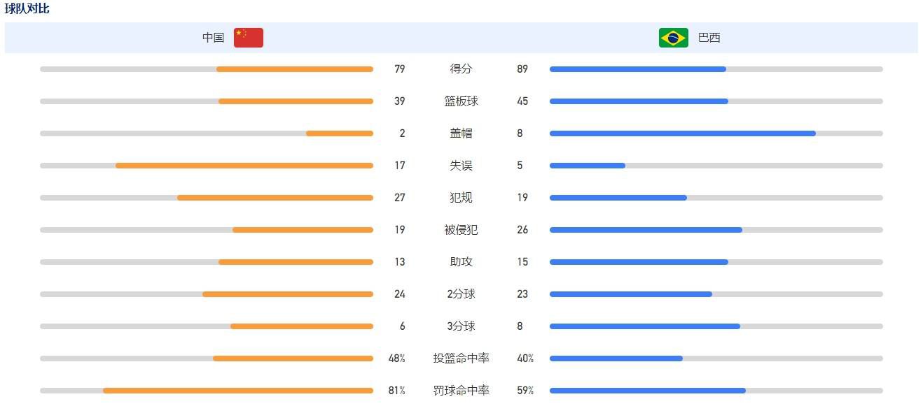 我们这一周的训练很不错，但我们还是没有做好准备。